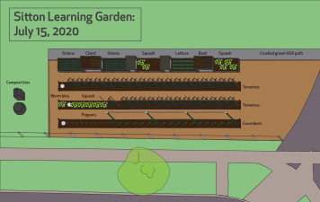 Plot Map of Sitton Elementary Garden